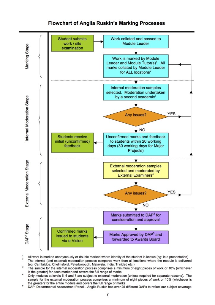 ARU Module Guide p7