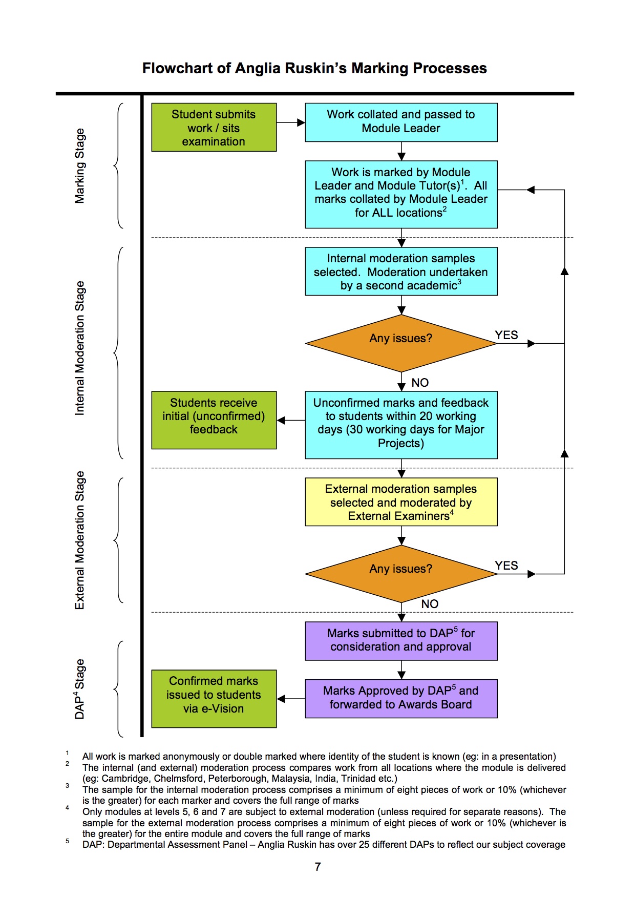 Dissertation marking criteria anglia ruskin