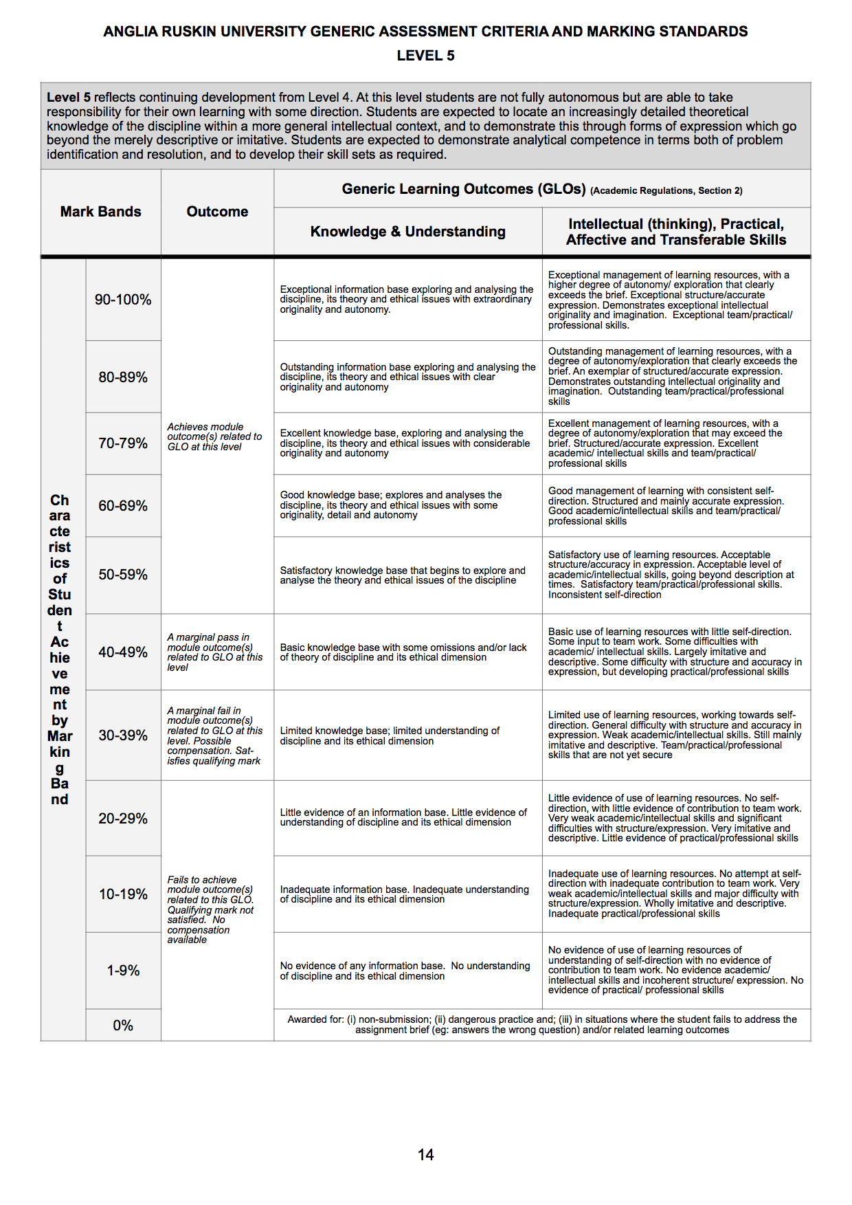dissertation marking grid