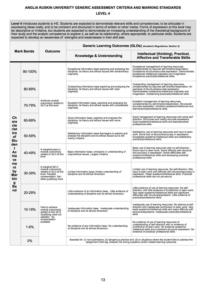 Level 4 Marking Criteria