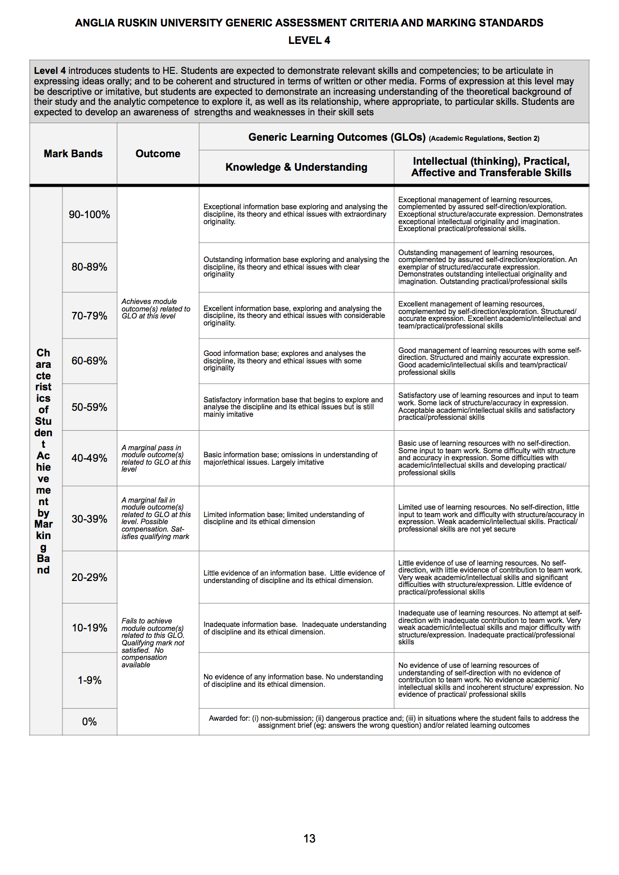 Coursework assessment criteria