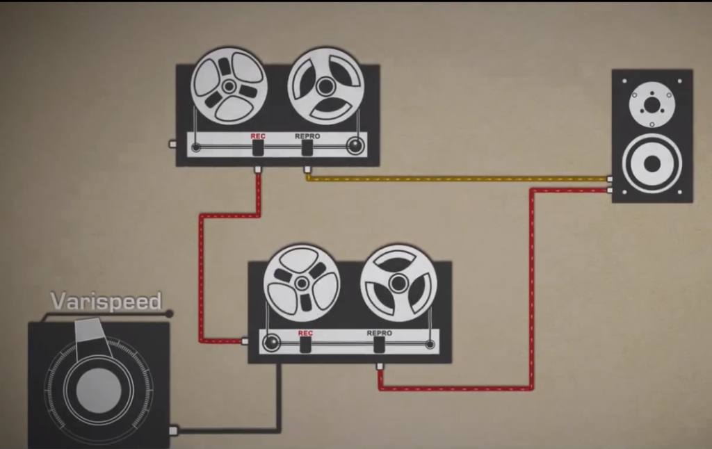 ADT - Artificial Double Tracking